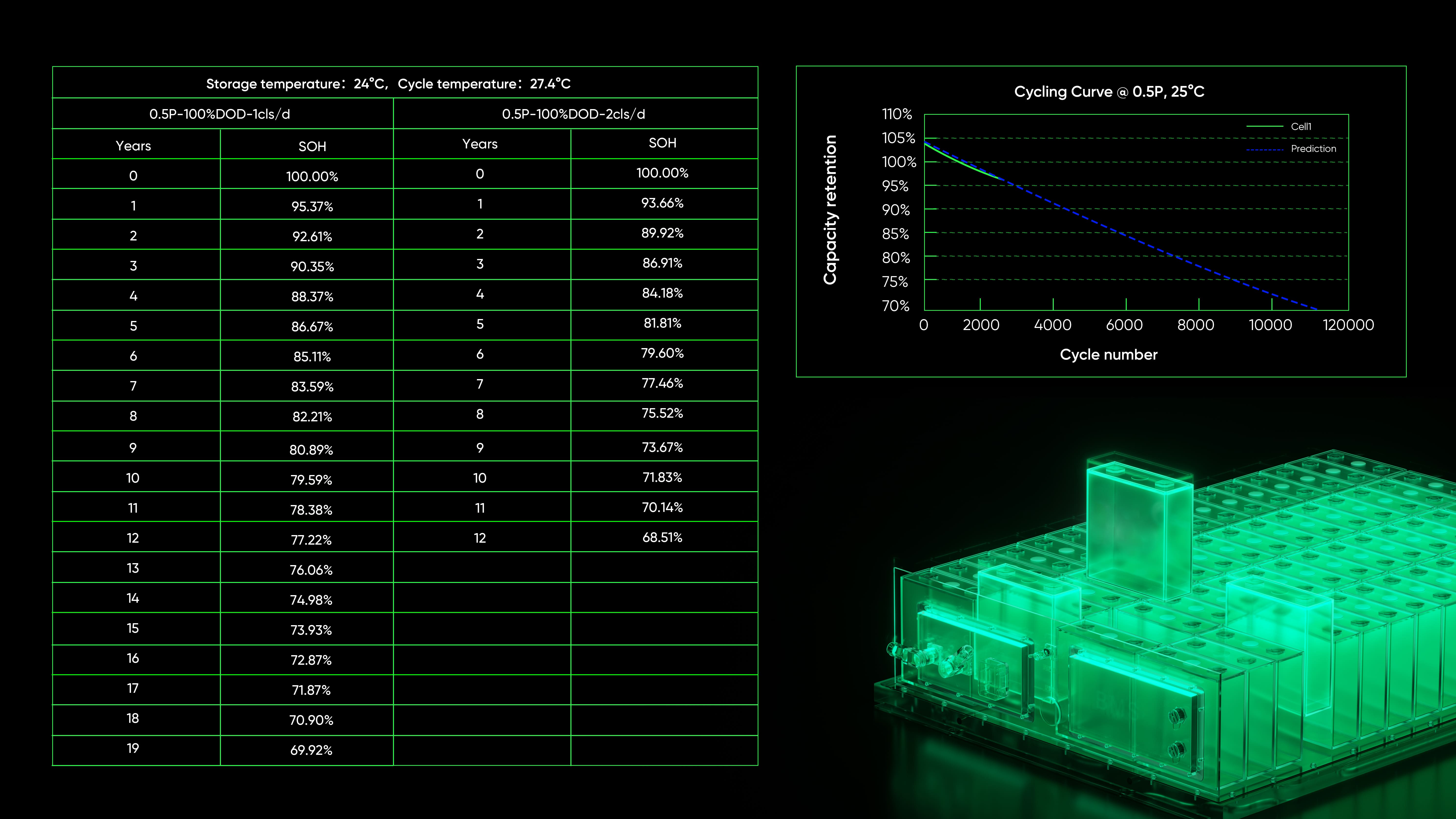 Suness power Lithium Battery Cycle Life and SOH.jpg