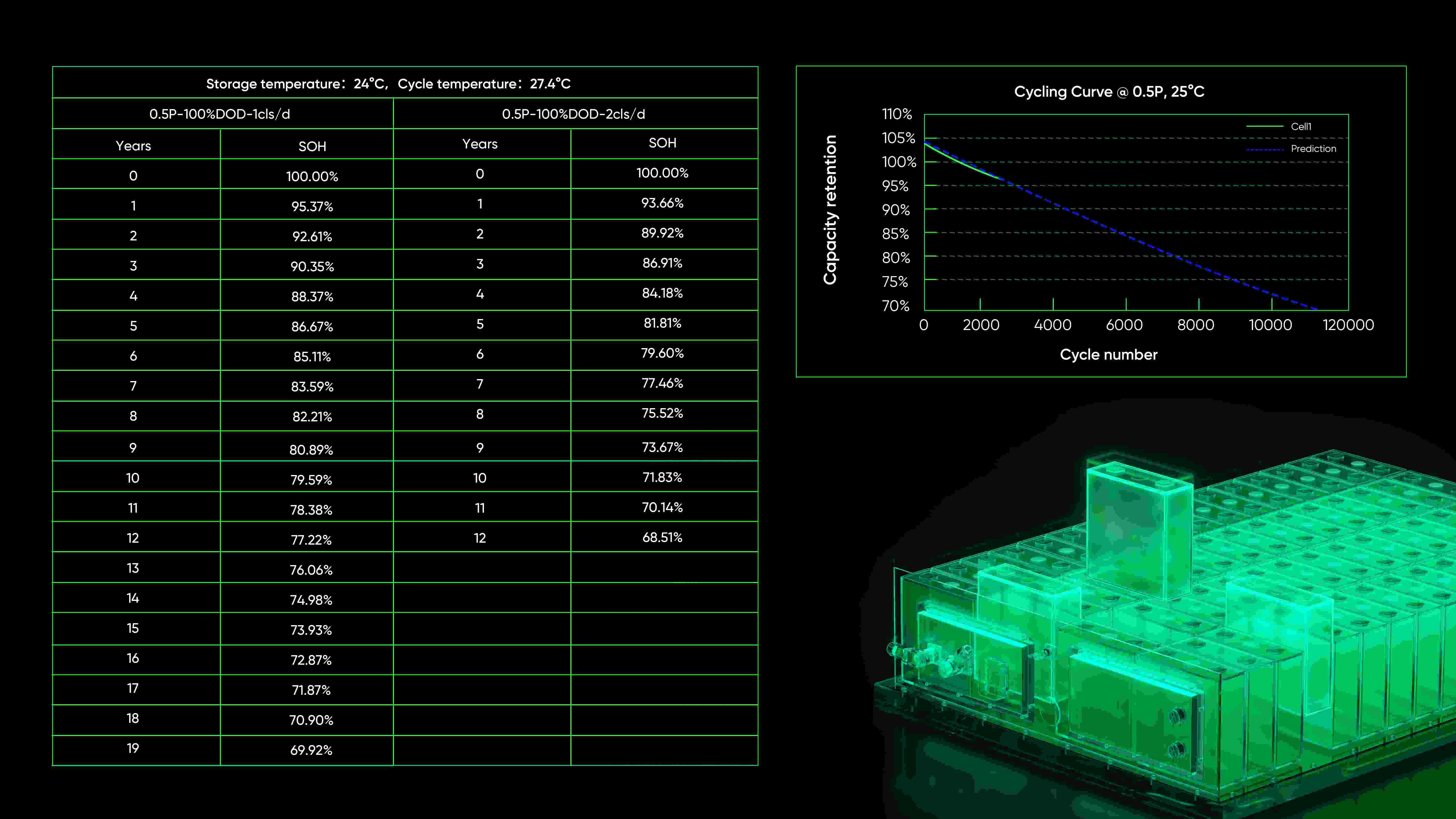 1780705809462828.jpg Suness power Lithium Battery Cycle Life and SOH.jpg